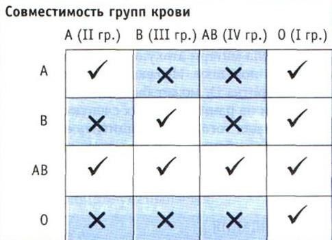 1 положительная и 2 отрицательная совместимость для зачатия
