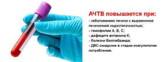 Ачтв что это
