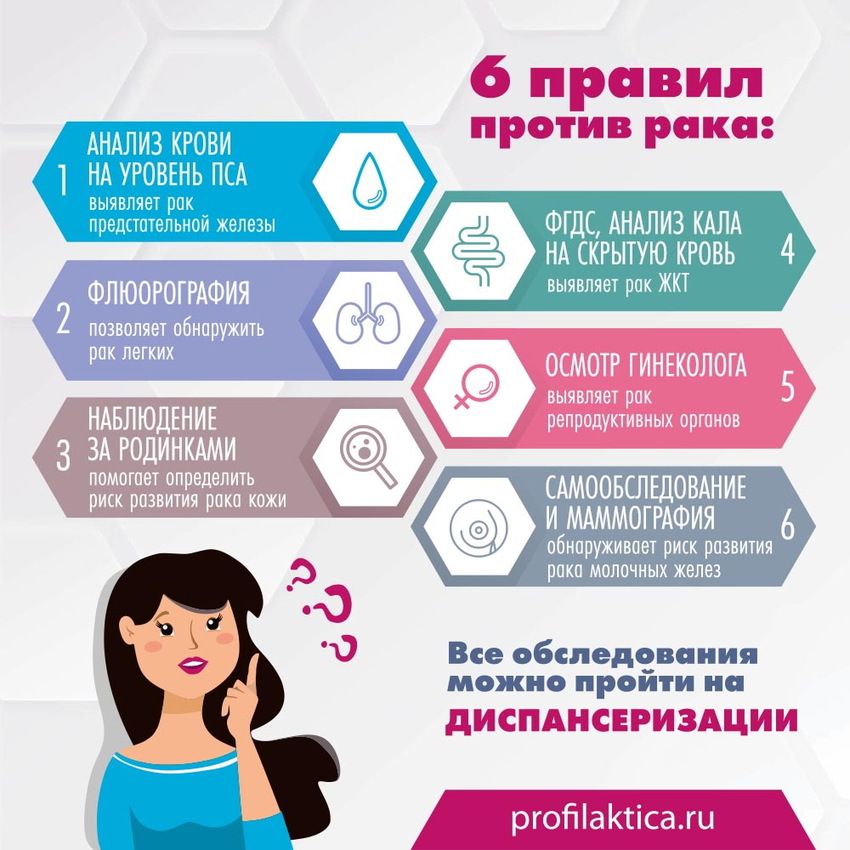 Как обследоваться на рак