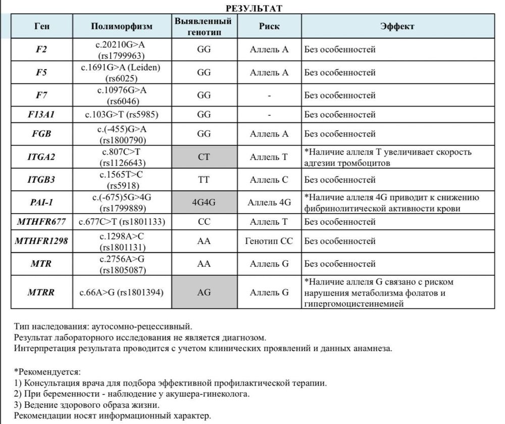 Кровь на генетику