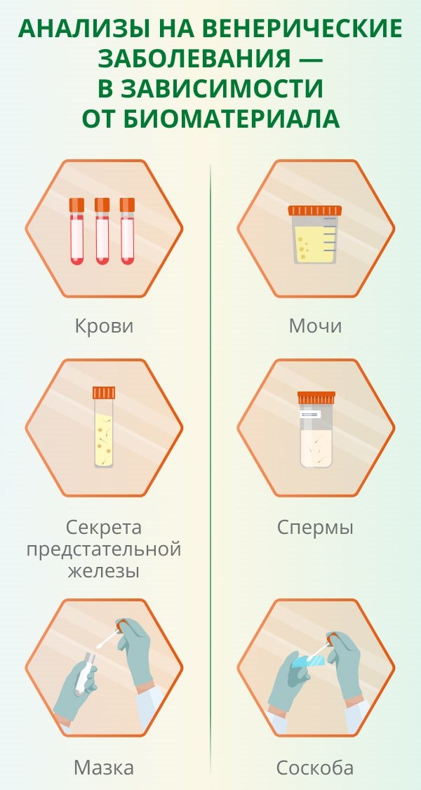 Мазок на зппп это что
