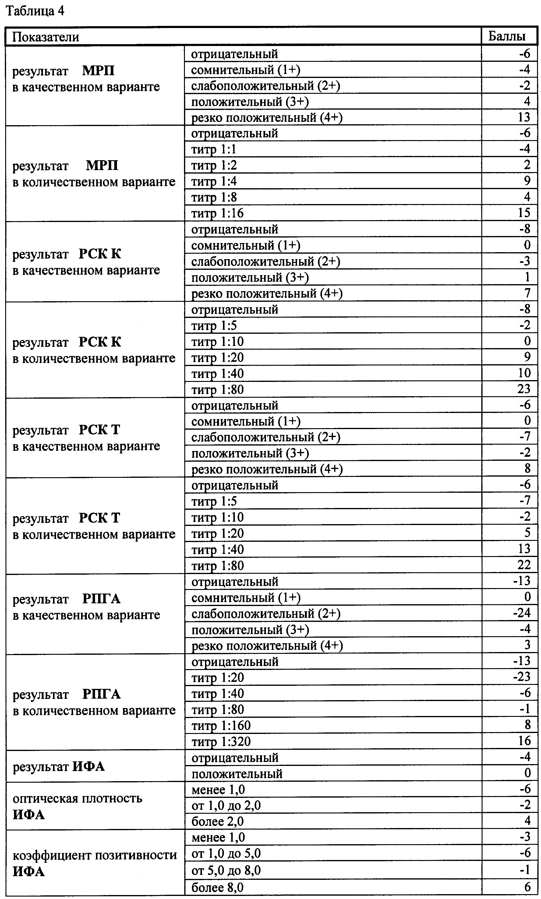 Мрп анализ крови что это