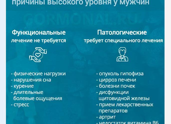 Лютеотропин повышен у женщин