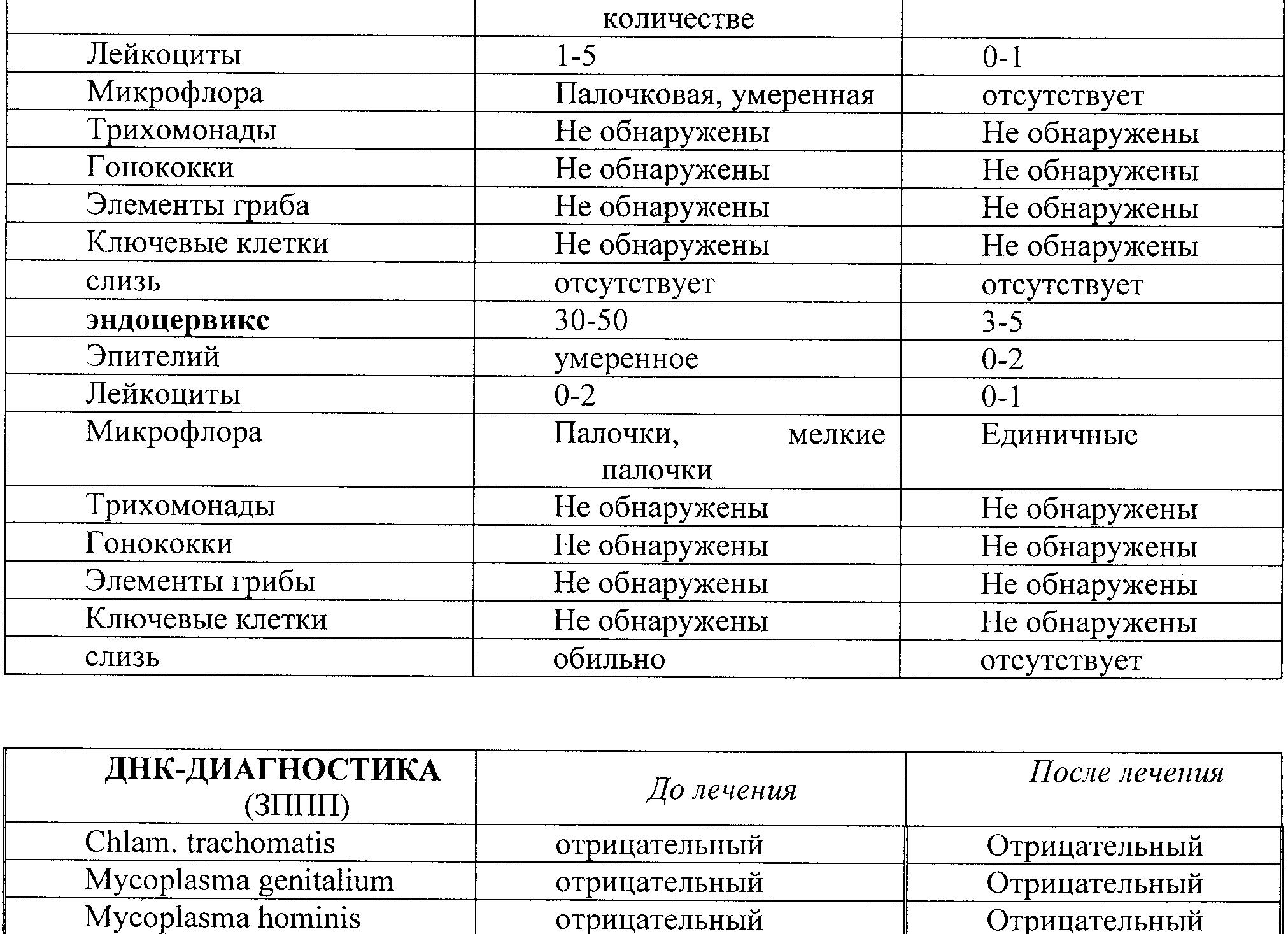 Лейкоциты повышены мазок на флору