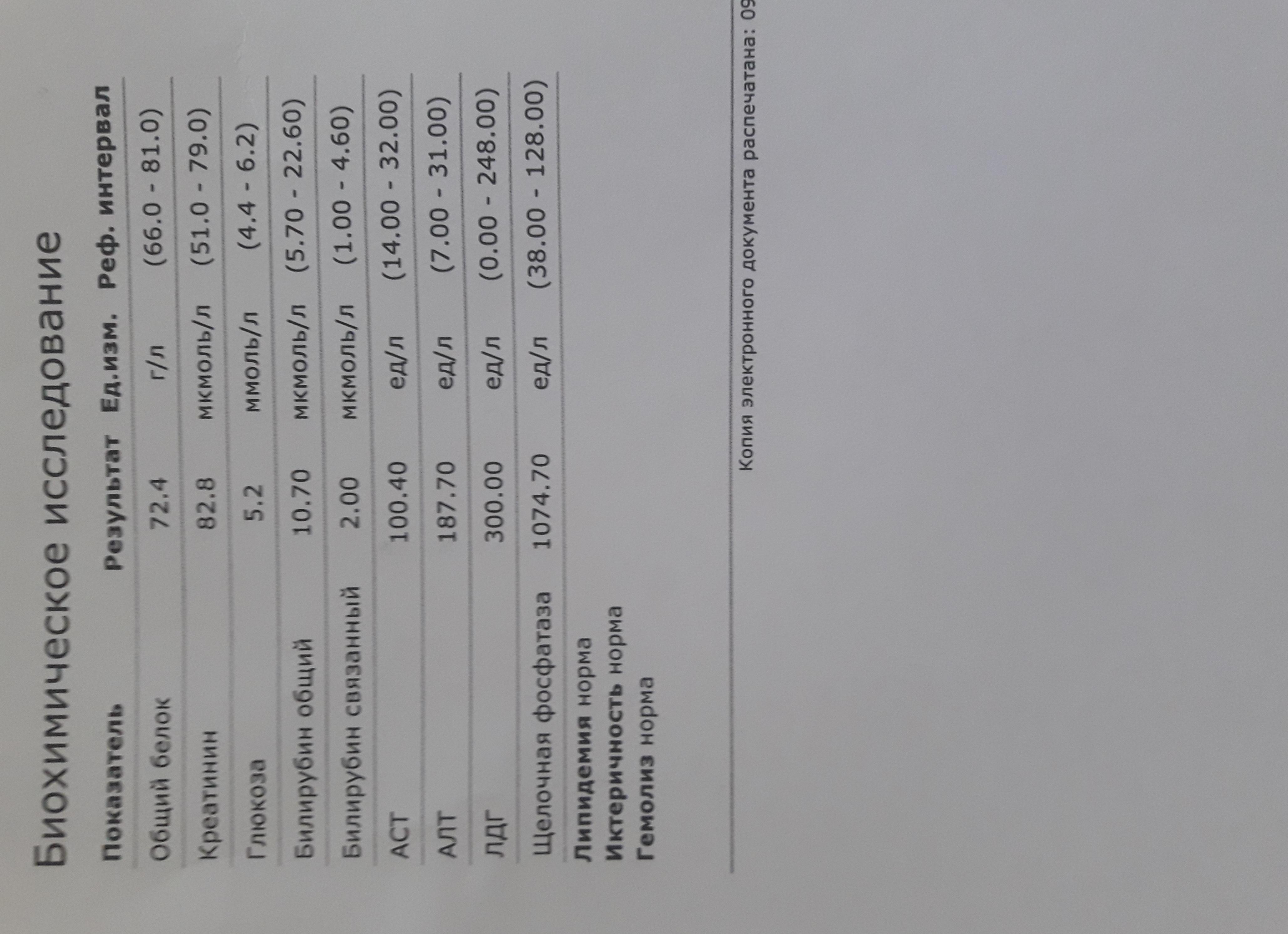 Фосфатаза щелочная повышена что