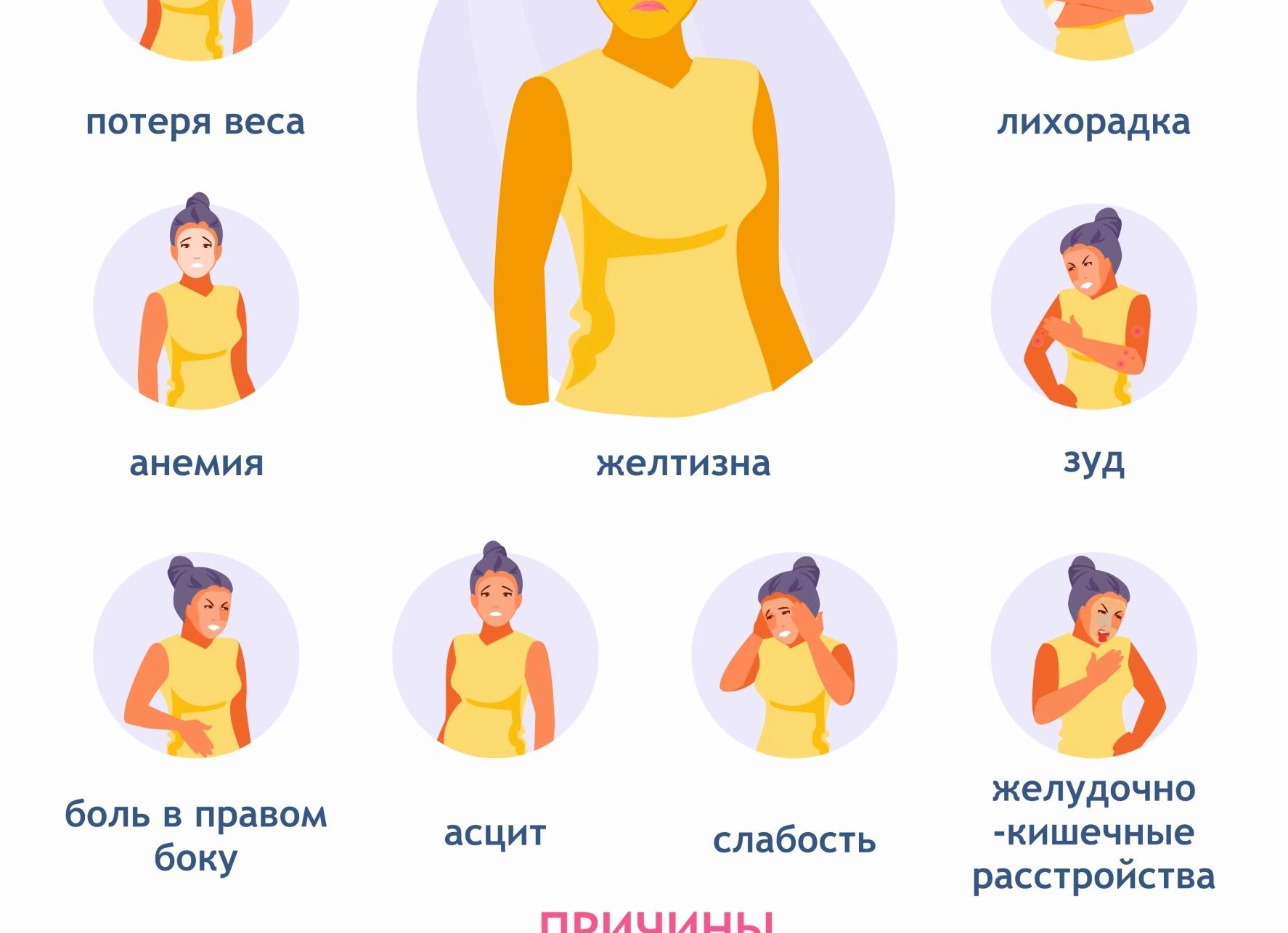 Цирроз печени диагностика