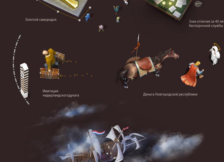 Что за служба сбр