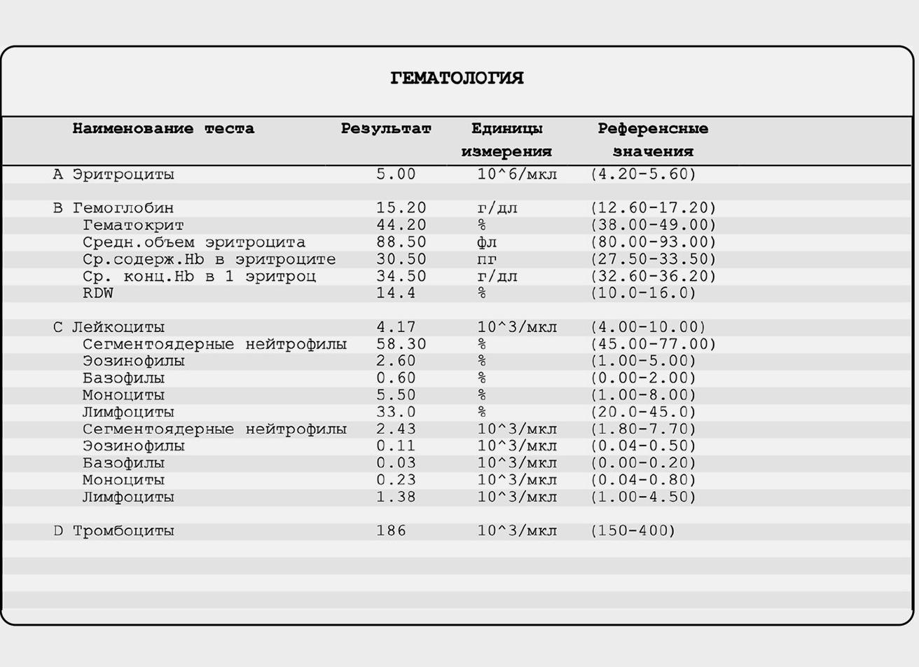 Биохимический анализ крови на гормоны