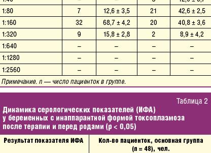 Анализ на токсоплазмоз