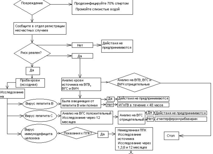 Анализ крови вгс Анализ крови вгс