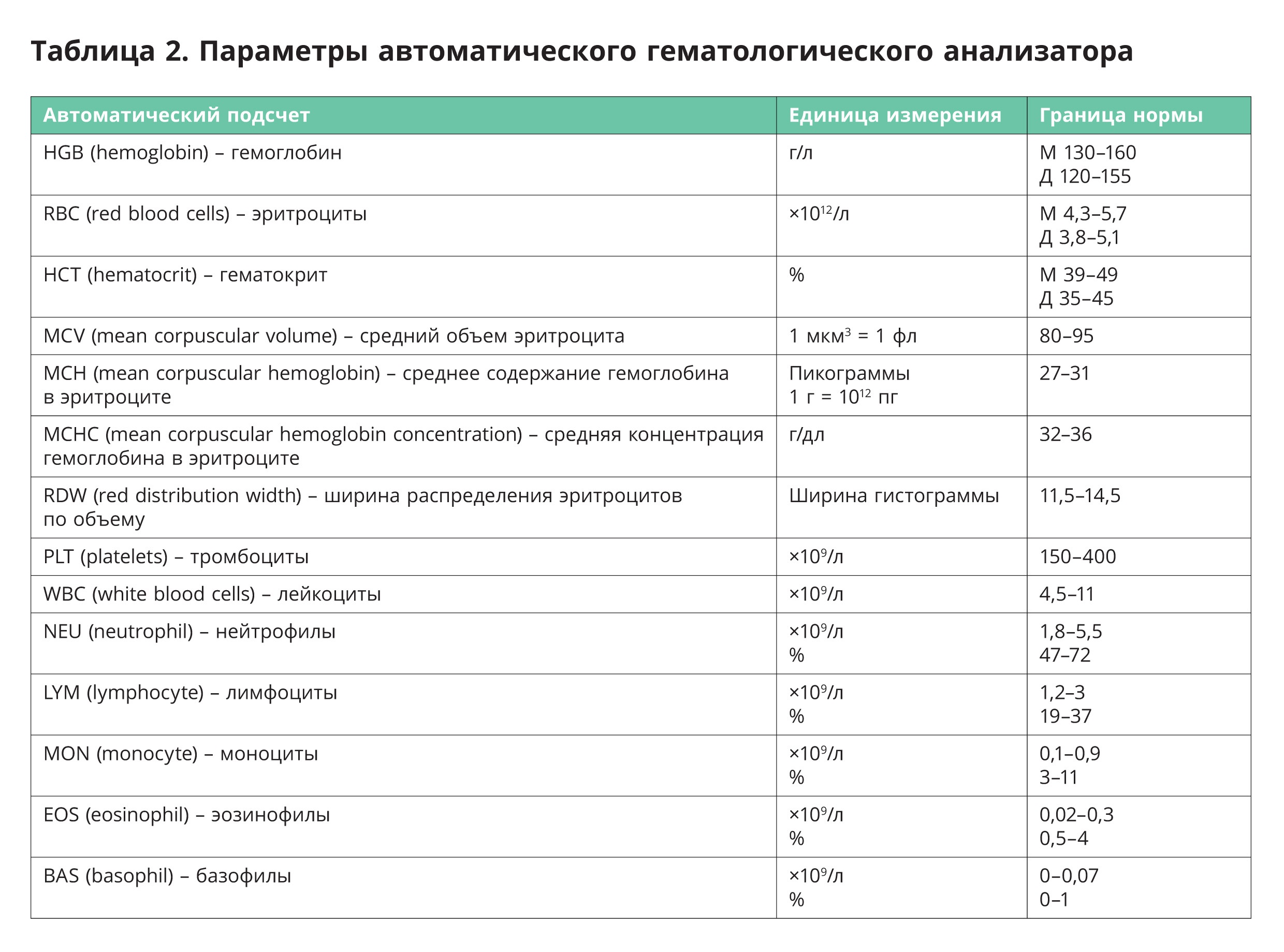 Мснс в анализе крови повышен причины у взрослых