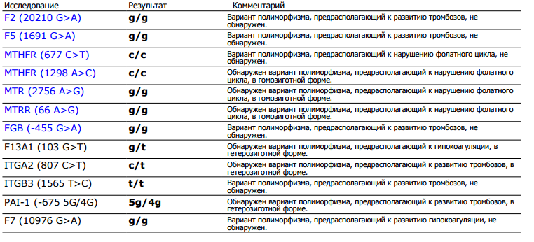 Мутации системы гемостаза