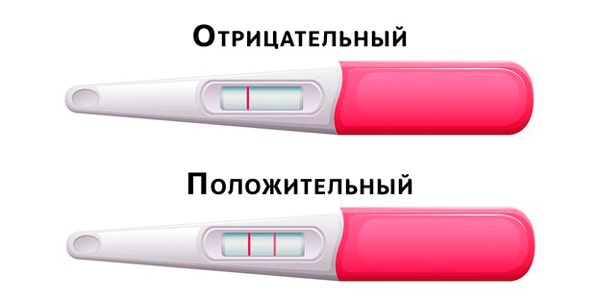На какой день делать тест