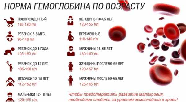 Как понизить уровень тромбоцитов в крови