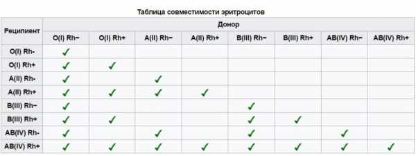 Какие нужно сдать анализы при планировании